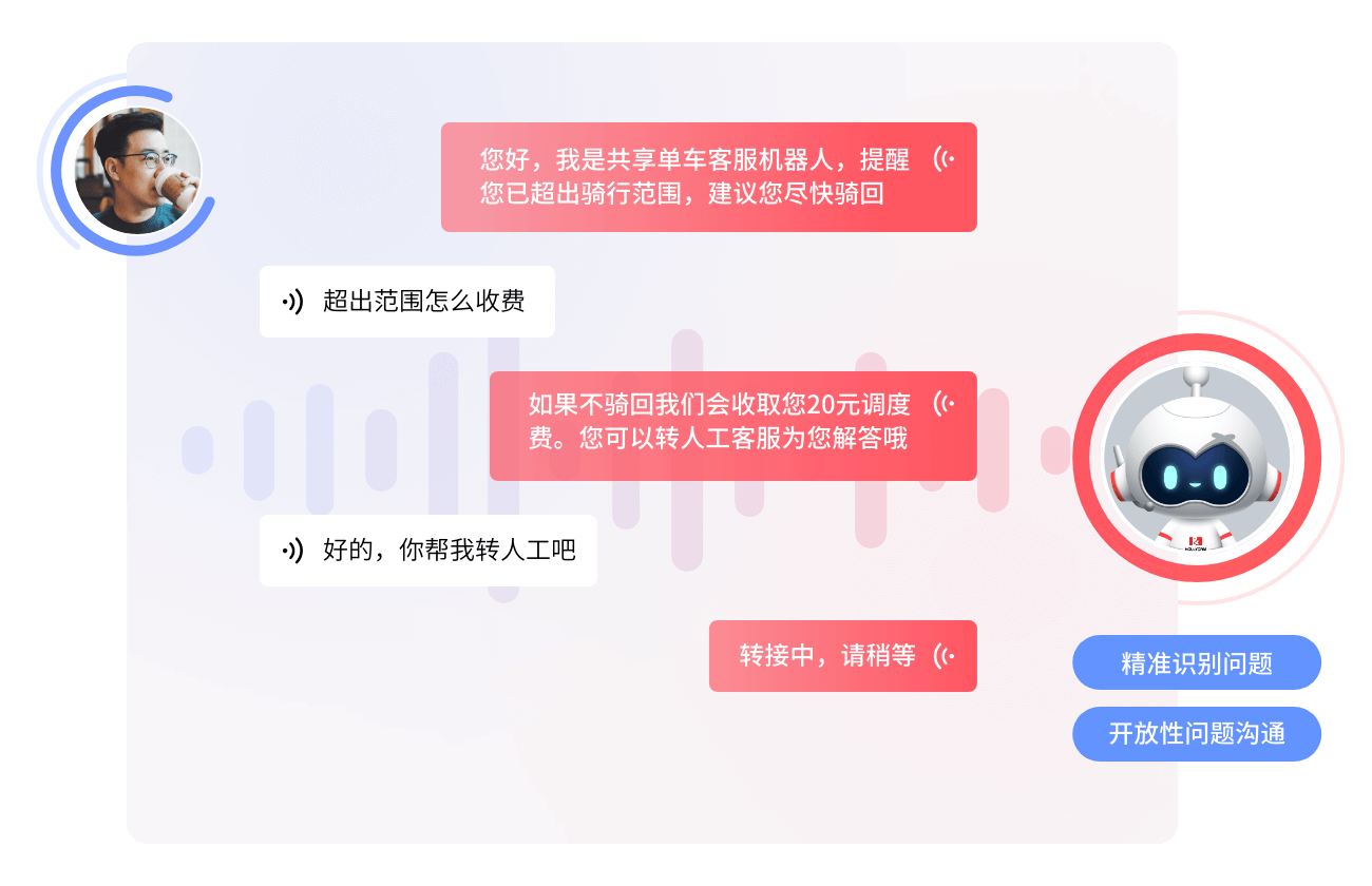 智能語(yǔ)音機(jī)器人
